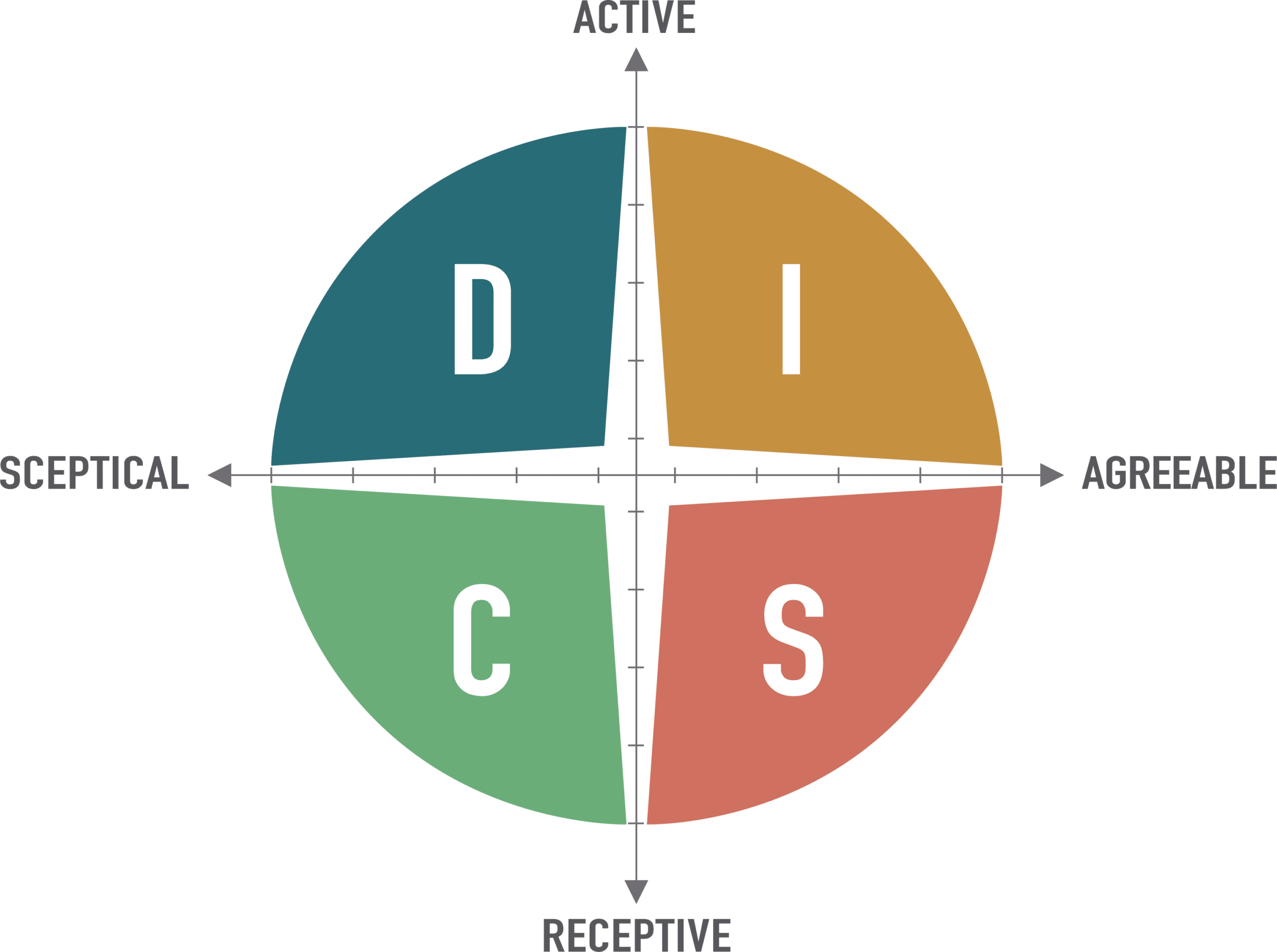 DISC Workshop DISC logo matrix