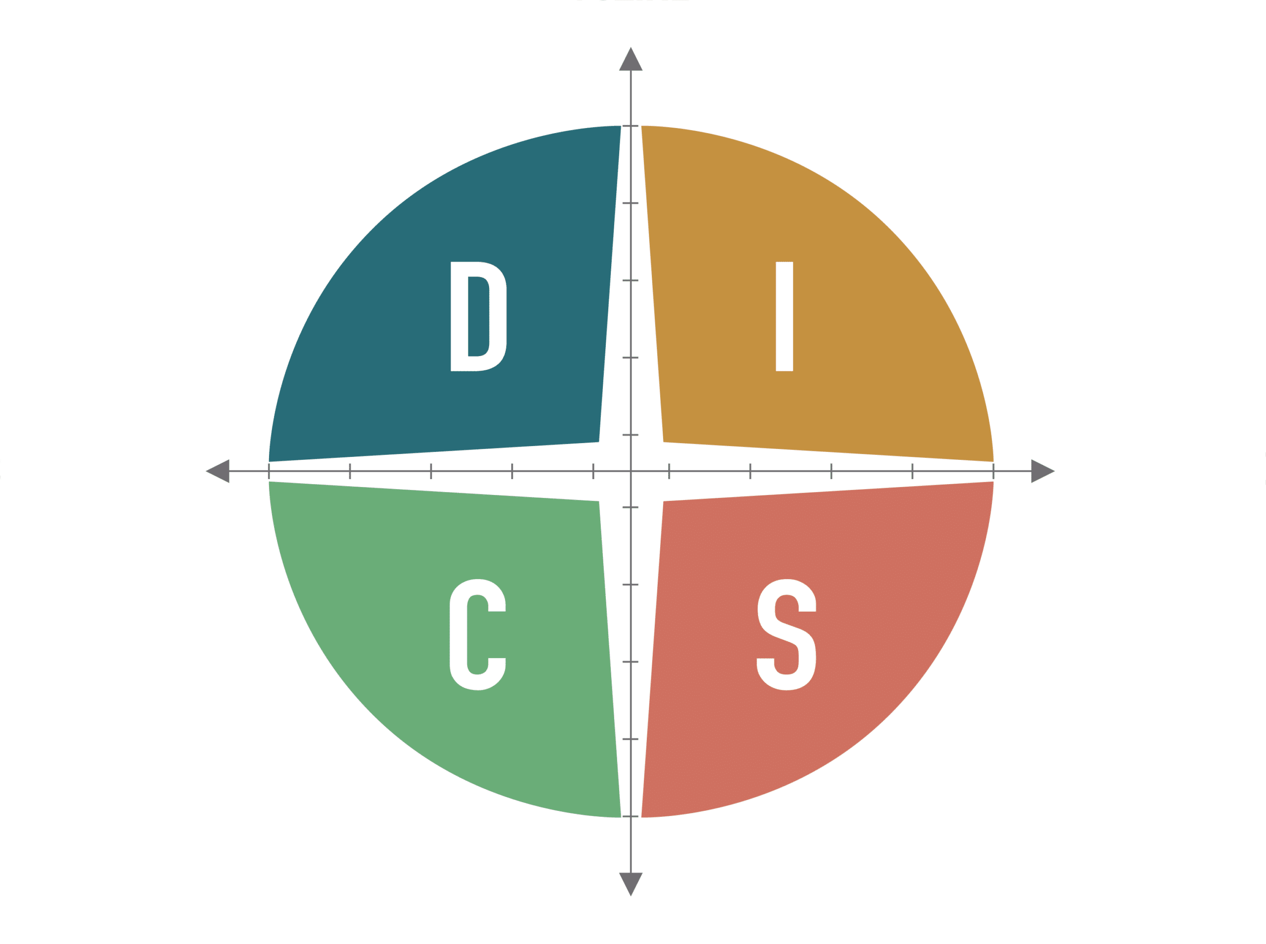 DISC Workshop DISC matrix